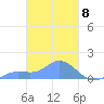 Nomwin Atoll tide chart for Friday, March 8, 2024