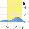 Nomwin Atoll tide chart for Saturday, March 9, 2024