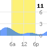 Nomwin Atoll tide chart for Thursday, April 11, 2024