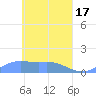 Nomwin Atoll tide chart for Wednesday, April 17, 2024