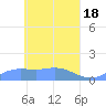 Nomwin Atoll tide chart for Thursday, April 18, 2024