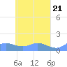 Nomwin Atoll tide chart for Sunday, April 21, 2024