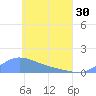 Nomwin Atoll tide chart for Tuesday, April 30, 2024