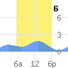 Nomwin Atoll tide chart for Saturday, April 6, 2024