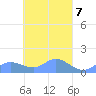 Nomwin Atoll tide chart for Sunday, April 7, 2024