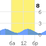 Nomwin Atoll tide chart for Monday, April 8, 2024