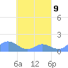 Nomwin Atoll tide chart for Tuesday, April 9, 2024