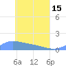 Nomwin Atoll tide chart for Wednesday, May 15, 2024