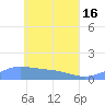 Nomwin Atoll tide chart for Thursday, May 16, 2024