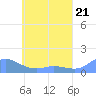 Nomwin Atoll tide chart for Tuesday, May 21, 2024