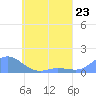 Nomwin Atoll tide chart for Thursday, May 23, 2024