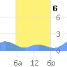 Nomwin Atoll tide chart for Monday, May 6, 2024