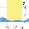 Nomwin Atoll tide chart for Tuesday, May 7, 2024