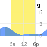 Nomwin Atoll tide chart for Thursday, May 9, 2024