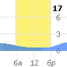 Nomwin Atoll tide chart for Monday, June 17, 2024