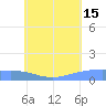 Nomwin Atoll tide chart for Monday, July 15, 2024