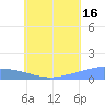 Nomwin Atoll tide chart for Tuesday, July 16, 2024