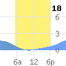 Nomwin Atoll tide chart for Thursday, July 18, 2024