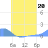 Nomwin Atoll tide chart for Saturday, July 20, 2024