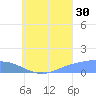 Nomwin Atoll tide chart for Tuesday, July 30, 2024