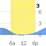 Nomwin Atoll tide chart for Wednesday, July 3, 2024
