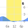 Nomwin Atoll tide chart for Saturday, July 6, 2024