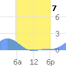 Nomwin Atoll tide chart for Sunday, July 7, 2024