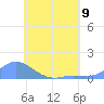 Nomwin Atoll tide chart for Tuesday, July 9, 2024