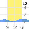 Nomwin Atoll tide chart for Monday, August 12, 2024