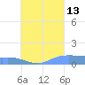 Nomwin Atoll tide chart for Tuesday, August 13, 2024