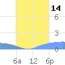 Nomwin Atoll tide chart for Wednesday, August 14, 2024