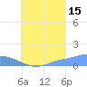 Nomwin Atoll tide chart for Thursday, August 15, 2024