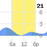 Nomwin Atoll tide chart for Wednesday, August 21, 2024