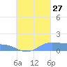 Nomwin Atoll tide chart for Tuesday, August 27, 2024