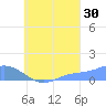 Nomwin Atoll tide chart for Friday, August 30, 2024