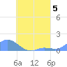 Nomwin Atoll tide chart for Monday, August 5, 2024