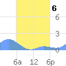 Nomwin Atoll tide chart for Tuesday, August 6, 2024