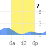 Nomwin Atoll tide chart for Wednesday, August 7, 2024