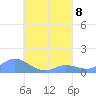 Nomwin Atoll tide chart for Thursday, August 8, 2024