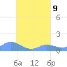Nomwin Atoll tide chart for Friday, August 9, 2024