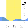 Nomwin Atoll tide chart for Tuesday, September 17, 2024