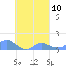 Nomwin Atoll tide chart for Wednesday, September 18, 2024