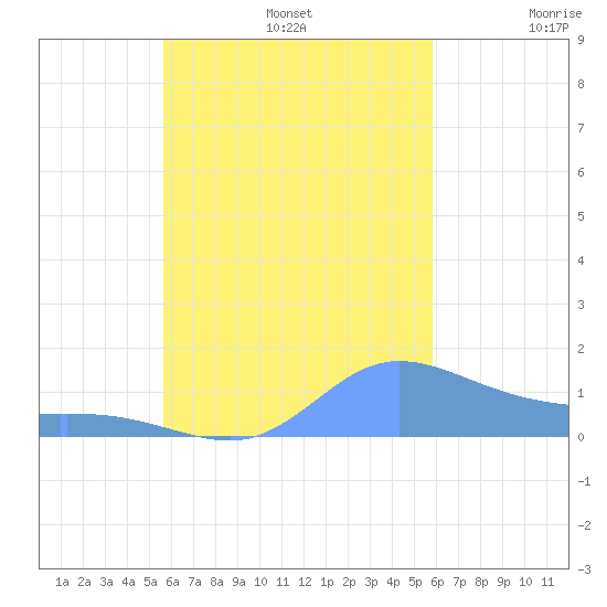 Nomwin Atoll tide chart for Monday, September 23, 2024