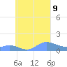 Nomwin Atoll tide chart for Monday, September 9, 2024