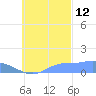 Nomwin Atoll tide chart for Saturday, October 12, 2024