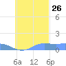 Nomwin Atoll tide chart for Saturday, October 26, 2024