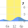 Nomwin Atoll tide chart for Monday, October 7, 2024