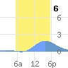 Nomwin Atoll tide chart for Wednesday, November 6, 2024