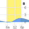 Nomwin Atoll tide chart for Friday, November 8, 2024