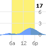 Nomwin Atoll tide chart for Friday, January 17, 2025